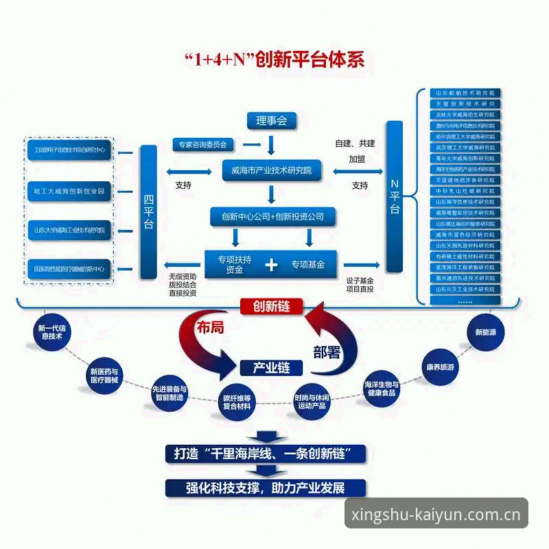 本季主张CN官网 开云体育平台「形塑前沿」全面解析:本季主张CN官网的技术架构与趋势洞察